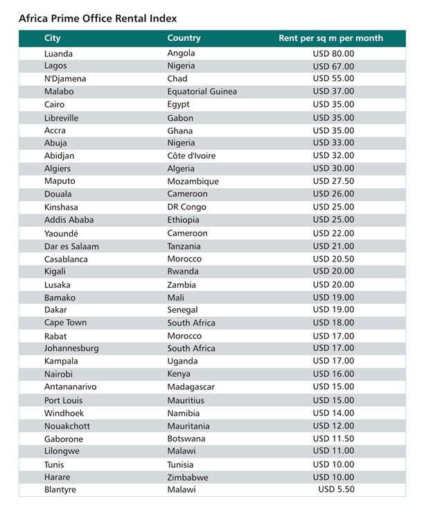 africa_prime_office_rental_index