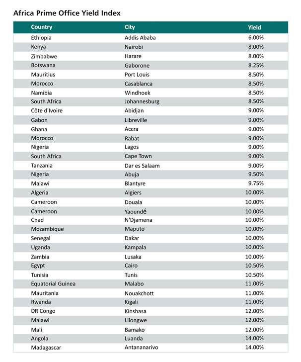 africa_prime_office_yield_index