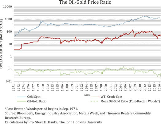 oil_prices_hanke_1