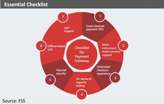 Essential Checklist for a Payment Gateway