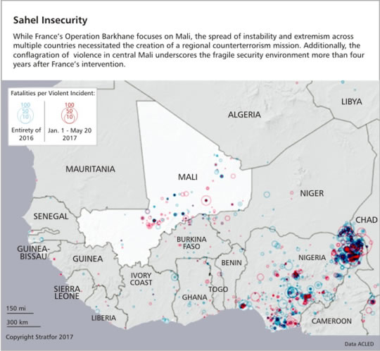 Sahel Insecurity