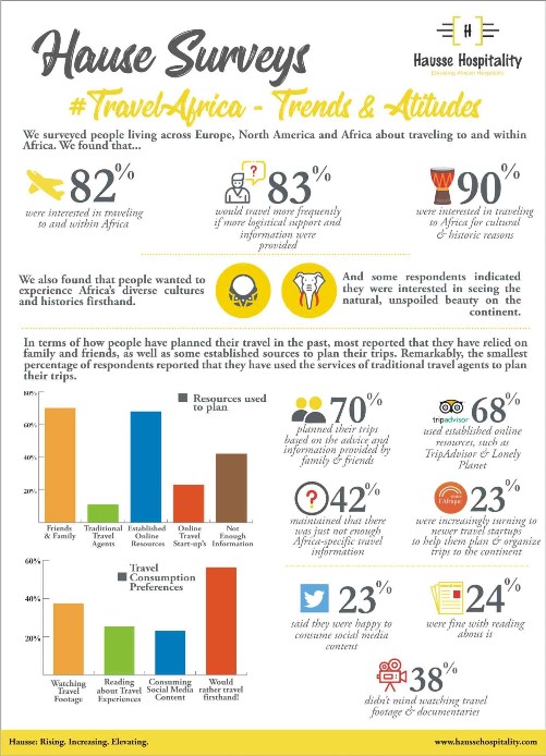 Hausse Hospitality Report