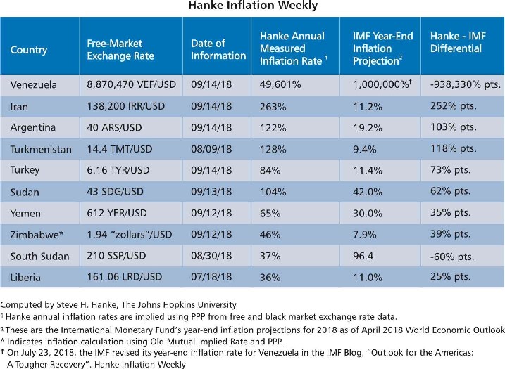 Hanke inflation