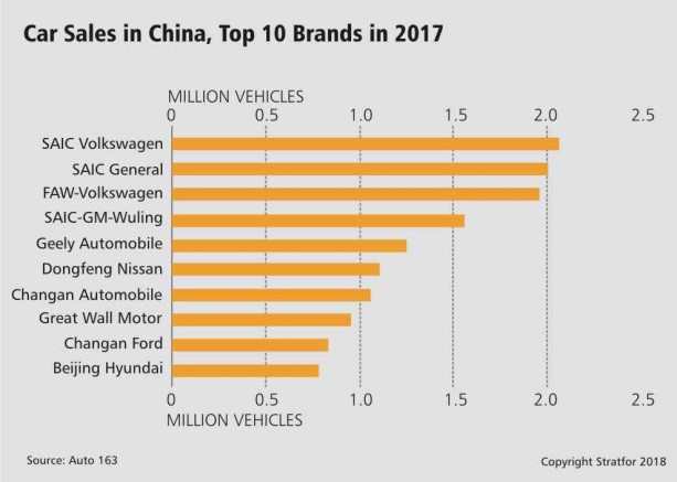 China car brands