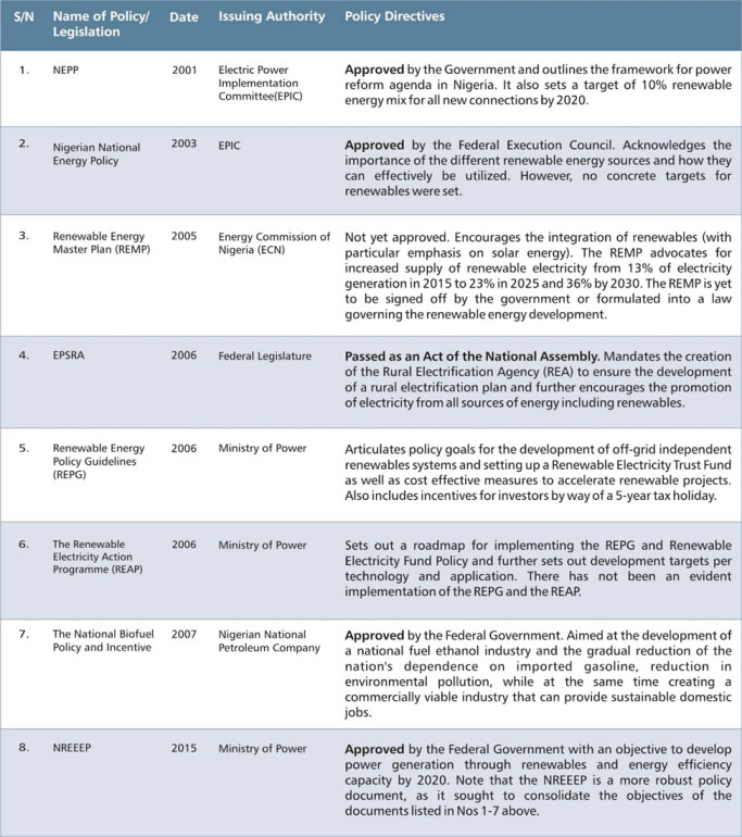 Legal and Regulatory Framework for Renewable Energy in Nigeria