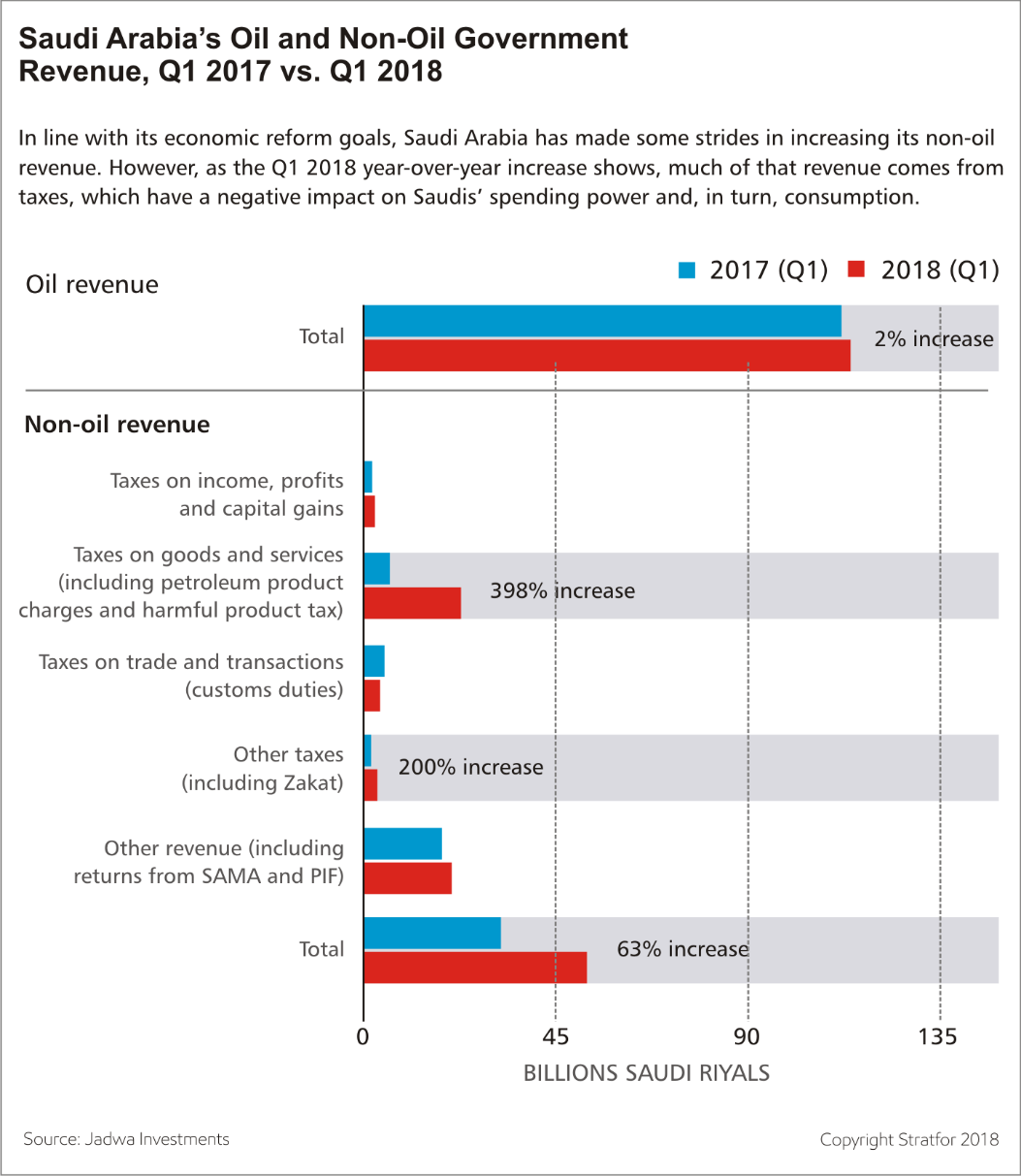 saudi_arabia_chart_1
