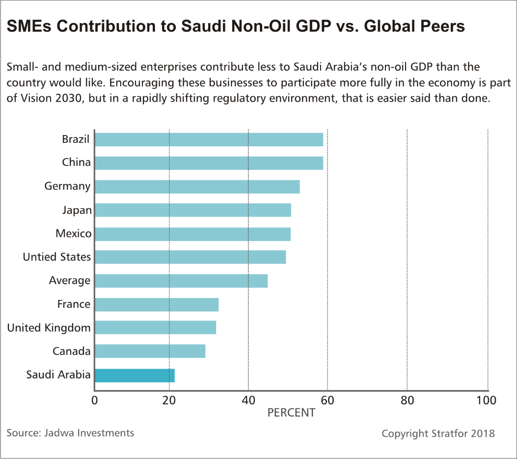 Saudi Arabia's Vision 2030 plan is too big to fail or succeed