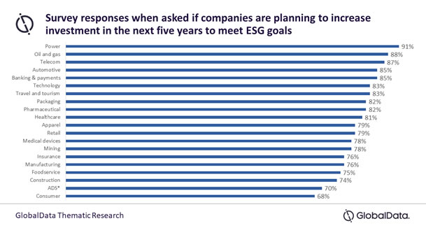 Global Data ESG Thematic Survey