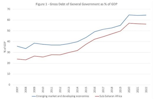 Gross debt as % of GDP
