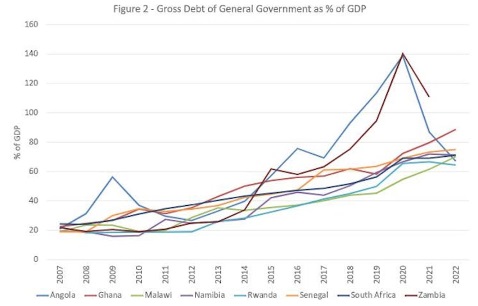 African debt