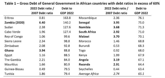 African debt