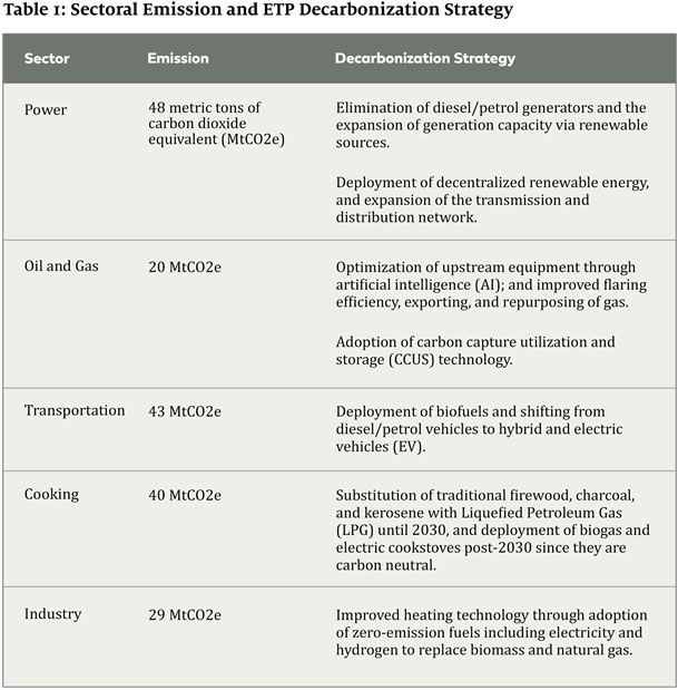 Nigeria's Energy Transition Plan