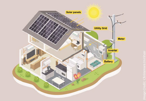 solar power system