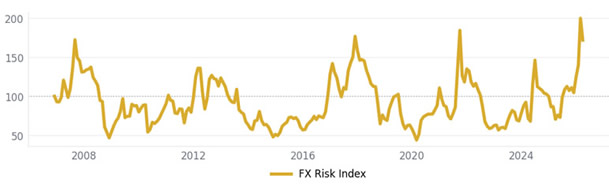 Naira devaluation
