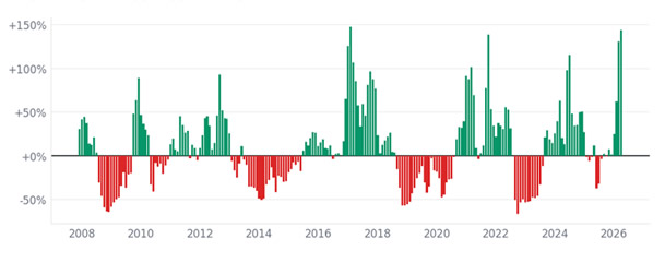 Naira devaluation